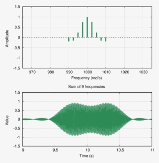 If We Look At One Pulse In Detail, We See That It Has - Diagram