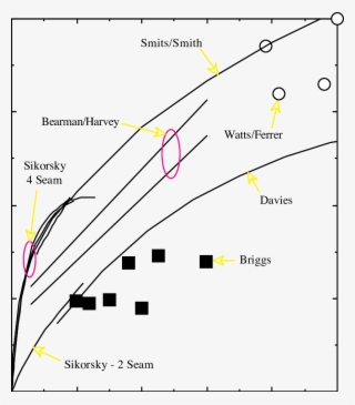 Detailed View Of Coefficient Of Lift Versus Spin Parameter - Diagram