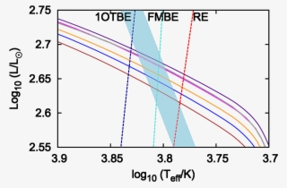Plot