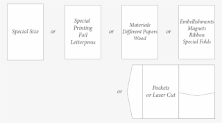 This Package Includes An Invitation Card, Matching
