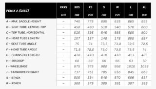Geometry Fenix A - Ridley Fenix Sl