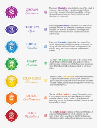 Bleed Area May Not Be Visible - Chakra