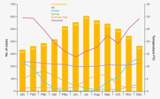 Allergic Rhinitis Disease Activity Over A 1-year Period - Global Pharmaceutical Sales