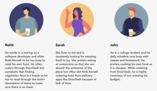 To Start Off, I Conducted Contextual Interviews With - Illustration