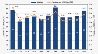 A Bar Chart Plots Fatality Count For The Time Period