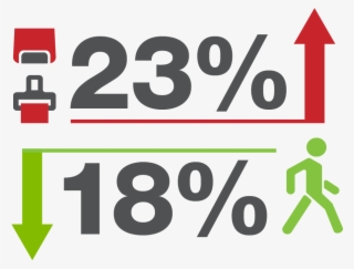 In Preliminary Data Released By The Nevada Office Of - Traffic Sign