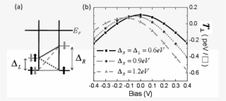 A Schematic Of Asymmetric Mtj Where The Black And Gray - Diagram