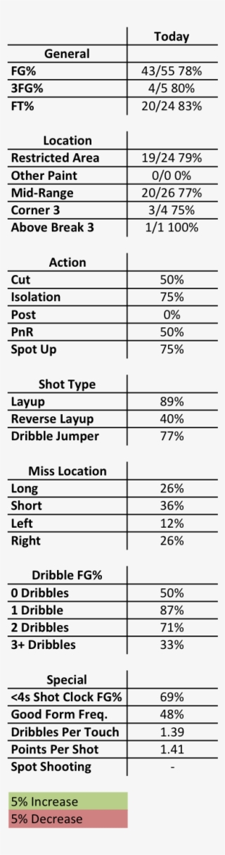 Blake Griffin Stats June 11 - Number