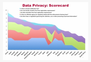 Cloud Users Will Fully Accept And Adopt Cloud Computing - Graphic Design