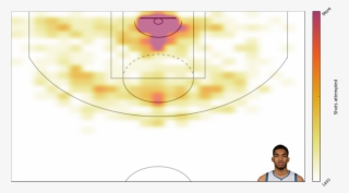 Here's Kat's Shots Made - Circle