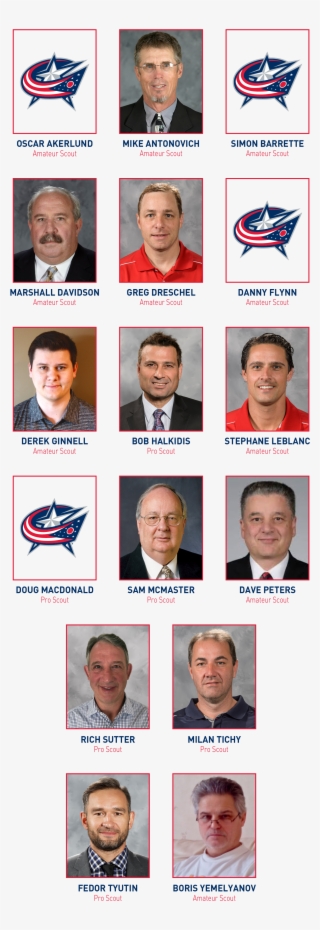 Back To The Top - Columbus Blue Jackets