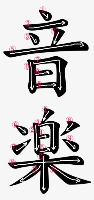 Stroke Order For 音楽 - Kanji For Music