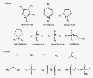 Main Cations And Anions Described In Studies - Typical Cations And Anions Of Ionic Liquids