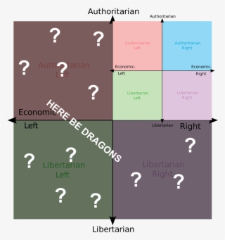 Bottom Right Political Compass