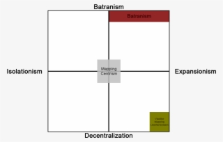 Mapping Political Compass Theory - Diagram