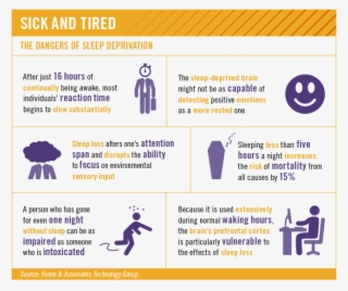 Expecting A Short Nap To Offset The Damage Caused By - Graphic Design