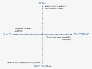 Achsen 4dimensions Engl