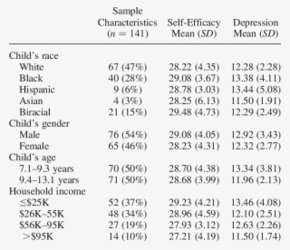 Subject Characteristics - Tabla De Anova