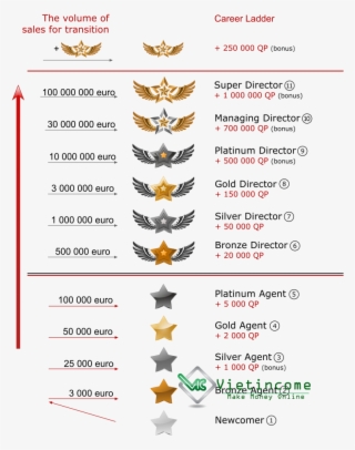 Cap Do Questra 1 - Questra To Το Δικτυο