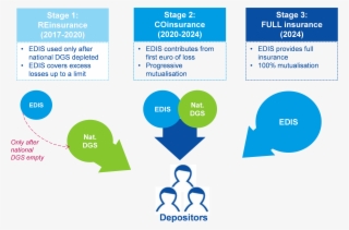 Bbva Research - Diagram