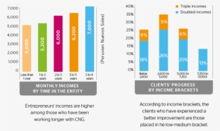 Comparison Since Joining Until January - Diagram