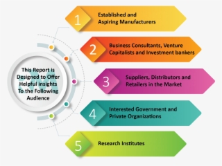 Cement Additives Market Report Also Splits The Market - Parallel