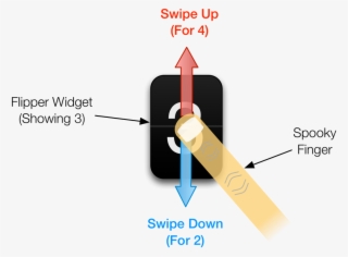 Get More Out Of Line - Skier Stops