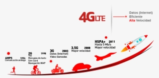 Plan Claro Colombia - Telcel