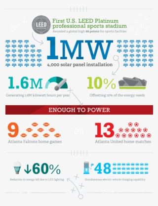 Powering Mercedes-benz Stadium - Online Advertising