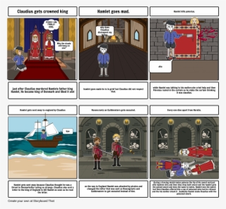 Important Parts In Hamlet - 7 Characteristics Of Living Things Example