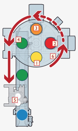 Astro 4 4 Spout Configuration Is The Ideal Solution - Circle