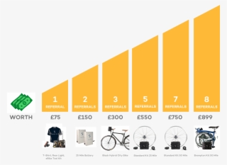 Refer A Friend Now - Graphic Design