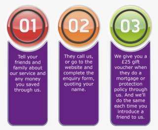 The More Friends You Refer The More Vouchers You Get - Traffic Sign