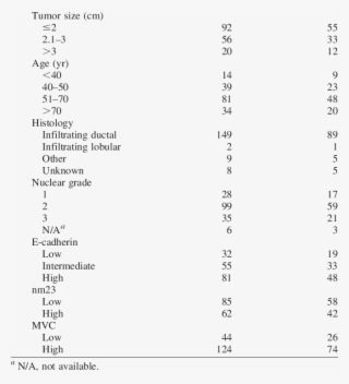 Selected Characteristics Of Patients And Their Breast - Prevalence