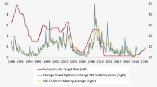 Past Performance Is No Guarantee Of Future Results - Diagram