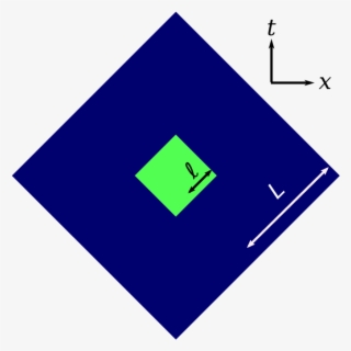 Two Causal Diamonds - Sign