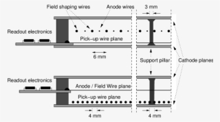 Cross Section Of The Detector Close To The Side Showing - Diagram