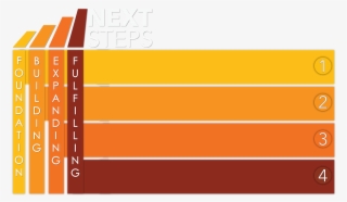 Next Steps Web Banner - Tan