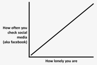 Lonely - Facebook
