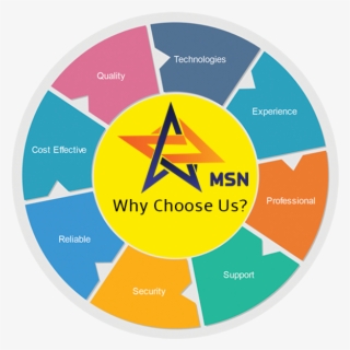 Why Choose Us - Vector Graphics