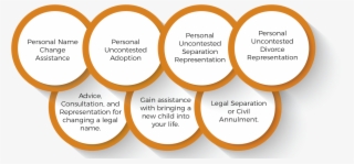 Family Law - Skype