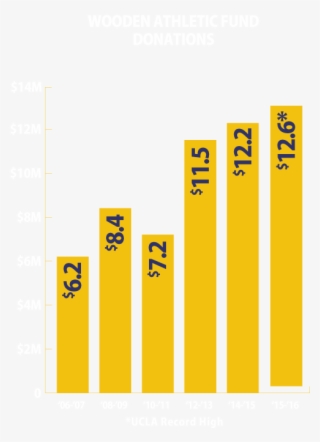 By The Numbers - Graphics