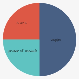 Trim Healthy Mama Plate - Circle