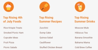 Take Food Hacks, Kitchen Tricks That Make Cooking Easier - Circle