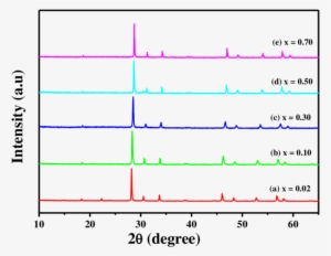 S1 Xrd Patterns Of Nala 1-x 2 - Plot