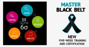 Lean Six Sigma For Small And Medium Sized Enterprises: