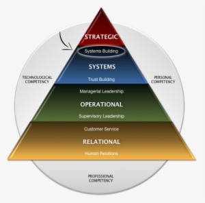 Our Learning Philosophy - Six Sigma Belt Certification