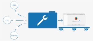 The Javascript Is Executed By The Browser's Javascript - What's A Javascript