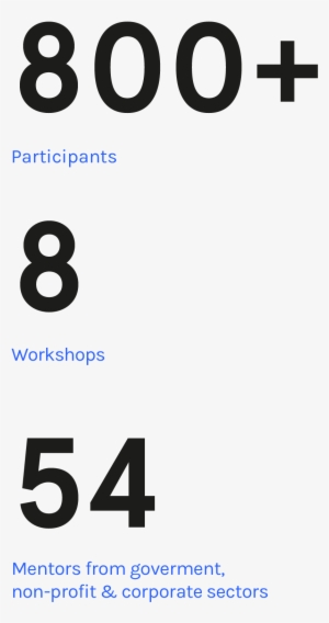Cxd Web Assets Big Apps Nyc - Number
