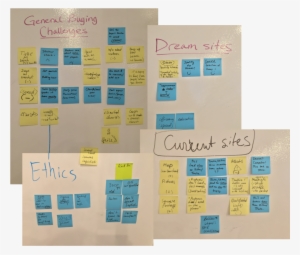 Writing Each Key Takeaway On A Post-it Note And Grouping - Post It Grouping